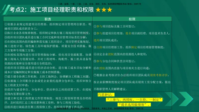 25年一建《项目管理》精讲第1章讲义在线版(1)_2026年一级建造师_2026年一建管理_2025年一建管理SVIP_02-基础精讲✿高端面授✿深度强化_27-管理《教材精讲班》陈伟YL