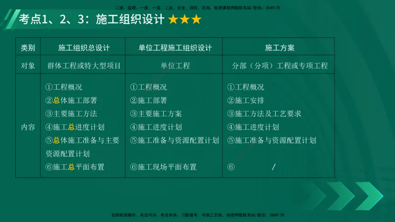 25年一建《项目管理》精讲第1章讲义在线版(1)_2026年一级建造师_2026年一建管理_2025年一建管理SVIP_02-基础精讲✿高端面授✿深度强化_27-管理《教材精讲班》陈伟YL