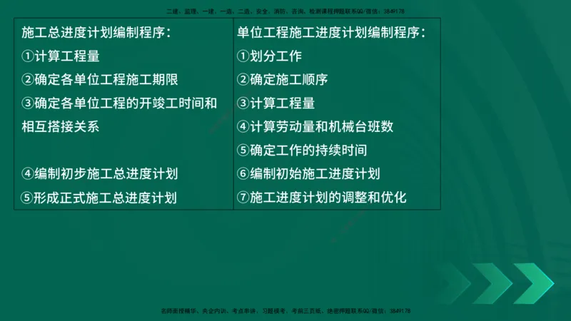 25年一建《项目管理》精讲第1章讲义在线版(1)_2026年一级建造师_2026年一建管理_2025年一建管理SVIP_02-基础精讲✿高端面授✿深度强化_27-管理《教材精讲班》陈伟YL