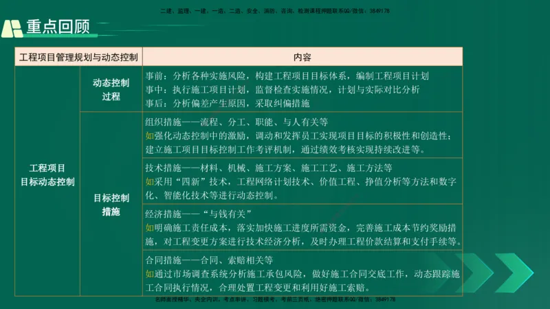 25年一建《项目管理》精讲第1章讲义在线版(1)_2026年一级建造师_2026年一建管理_2025年一建管理SVIP_02-基础精讲✿高端面授✿深度强化_27-管理《教材精讲班》陈伟YL