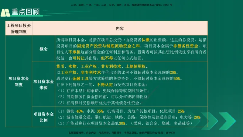 25年一建《项目管理》精讲第1章讲义在线版(1)_2026年一级建造师_2026年一建管理_2025年一建管理SVIP_02-基础精讲✿高端面授✿深度强化_27-管理《教材精讲班》陈伟YL