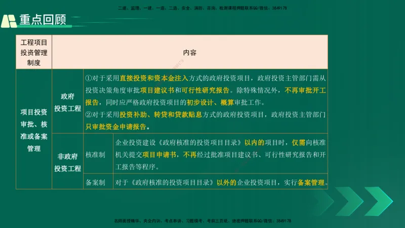 25年一建《项目管理》精讲第1章讲义在线版(1)_2026年一级建造师_2026年一建管理_2025年一建管理SVIP_02-基础精讲✿高端面授✿深度强化_27-管理《教材精讲班》陈伟YL
