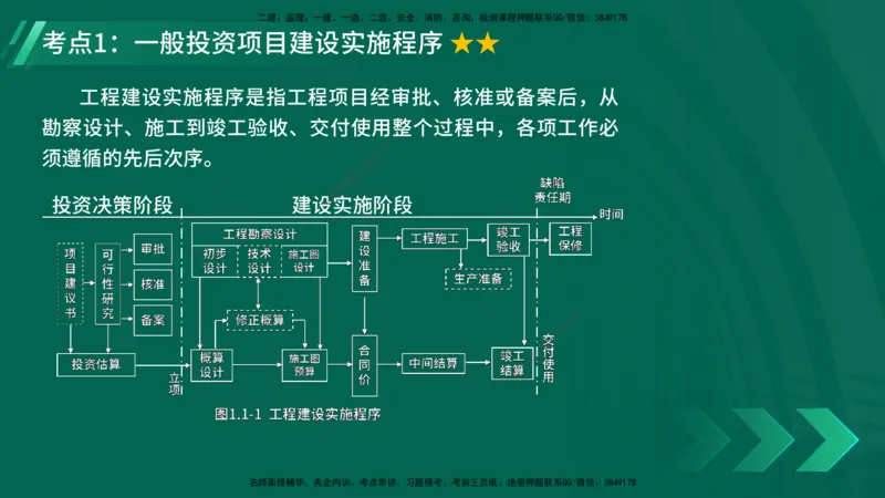 25年一建《项目管理》精讲第1章讲义在线版(1)_2026年一级建造师_2026年一建管理_2025年一建管理SVIP_02-基础精讲✿高端面授✿深度强化_27-管理《教材精讲班》陈伟YL