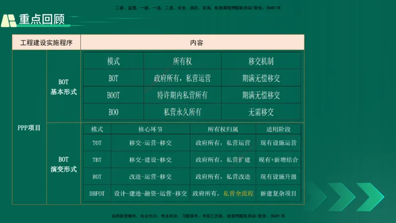 25年一建《项目管理》精讲第1章讲义在线版(1)_2026年一级建造师_2026年一建管理_2025年一建管理SVIP_02-基础精讲✿高端面授✿深度强化_27-管理《教材精讲班》陈伟YL