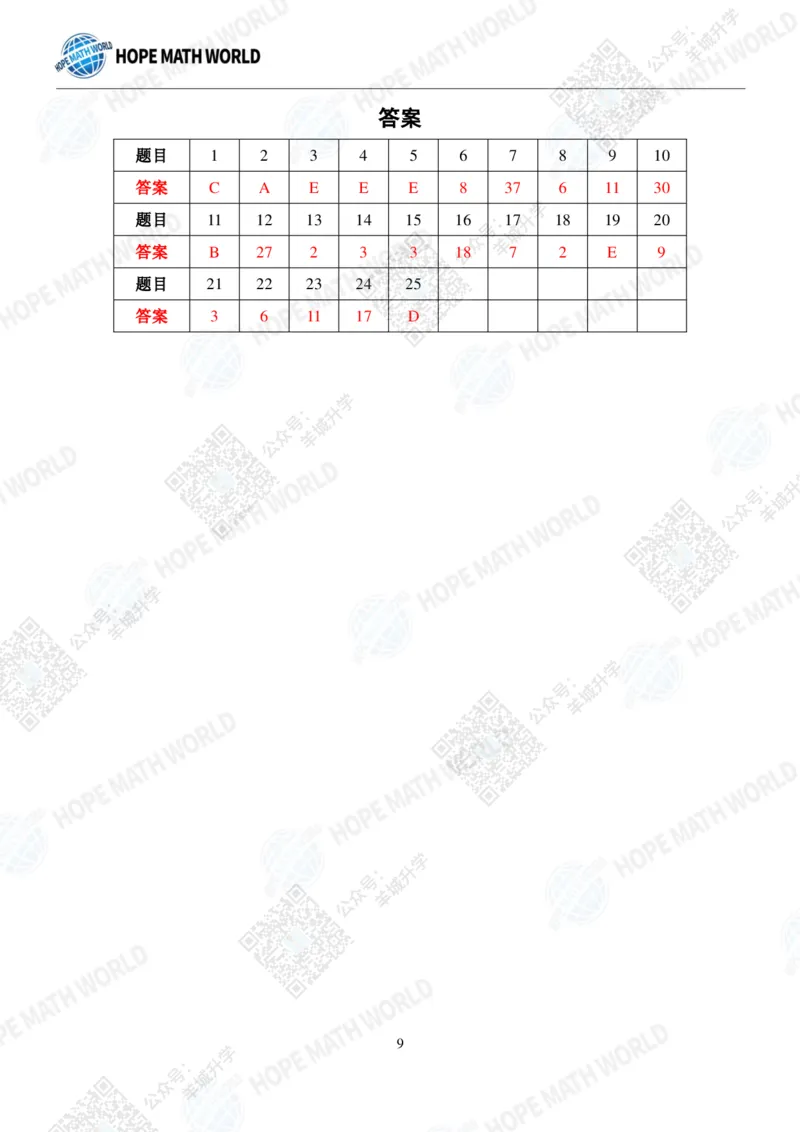 2022希望数学夏令营2年级个人战-真题+答案_希望杯IHC