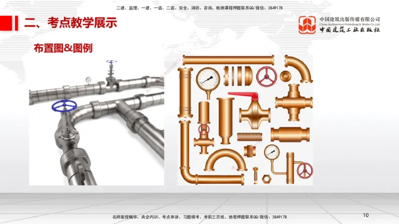 08.21一建《机电》临考抢分：3招吃透高频易错题_2026年一级建造师_2026年一建机电_2025年一建机电SVIP_04-冲刺串讲✿考点强化✿小灶集训_72-机电《临考抢分三招》闫娜JGS_讲义