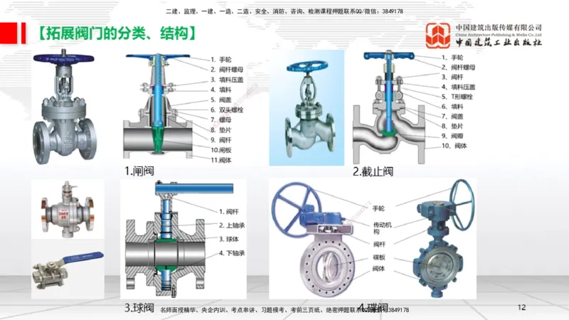 08.21一建《机电》临考抢分：3招吃透高频易错题_2026年一级建造师_2026年一建机电_2025年一建机电SVIP_04-冲刺串讲✿考点强化✿小灶集训_72-机电《临考抢分三招》闫娜JGS_讲义