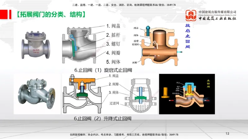 08.21一建《机电》临考抢分：3招吃透高频易错题_2026年一级建造师_2026年一建机电_2025年一建机电SVIP_04-冲刺串讲✿考点强化✿小灶集训_72-机电《临考抢分三招》闫娜JGS_讲义