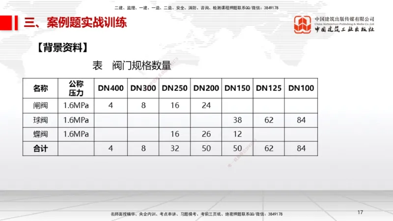 08.21一建《机电》临考抢分：3招吃透高频易错题_2026年一级建造师_2026年一建机电_2025年一建机电SVIP_04-冲刺串讲✿考点强化✿小灶集训_72-机电《临考抢分三招》闫娜JGS_讲义