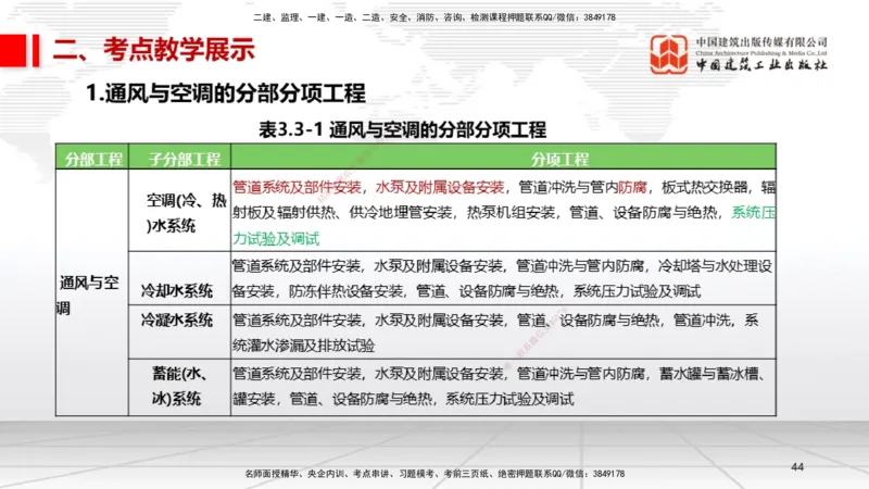 08.21一建《机电》临考抢分：3招吃透高频易错题_2026年一级建造师_2026年一建机电_2025年一建机电SVIP_04-冲刺串讲✿考点强化✿小灶集训_72-机电《临考抢分三招》闫娜JGS_讲义