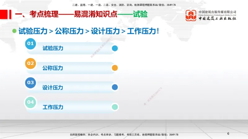 08.21一建《机电》临考抢分：3招吃透高频易错题_2026年一级建造师_2026年一建机电_2025年一建机电SVIP_04-冲刺串讲✿考点强化✿小灶集训_72-机电《临考抢分三招》闫娜JGS_讲义