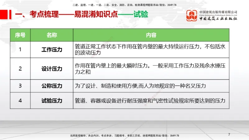 08.21一建《机电》临考抢分：3招吃透高频易错题_2026年一级建造师_2026年一建机电_2025年一建机电SVIP_04-冲刺串讲✿考点强化✿小灶集训_72-机电《临考抢分三招》闫娜JGS_讲义
