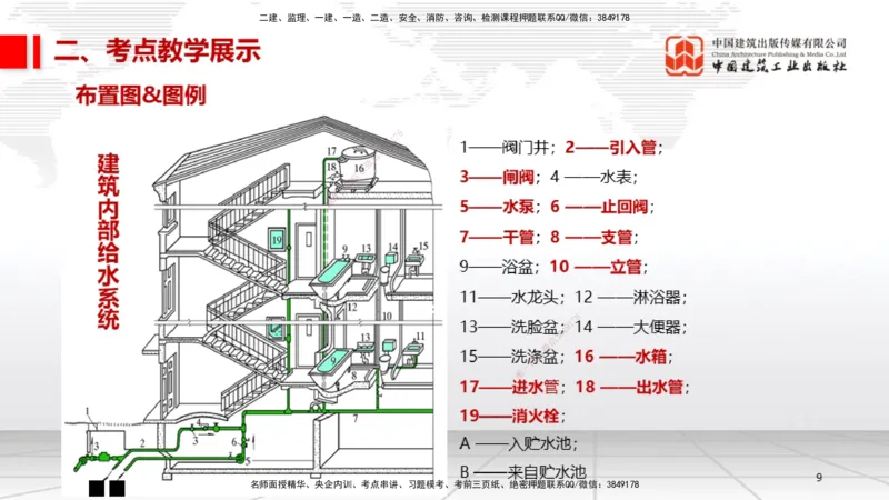 08.21一建《机电》临考抢分：3招吃透高频易错题_2026年一级建造师_2026年一建机电_2025年一建机电SVIP_04-冲刺串讲✿考点强化✿小灶集训_72-机电《临考抢分三招》闫娜JGS_讲义