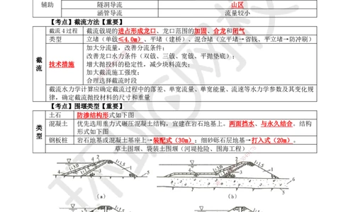 02.2025一建水利直播密训（二）_2026年一级建造师_2026年一建水利_2025年一建水利SVIP_04-冲刺串讲✿考点强化✿小灶集训_23-水利《直播密训班》赵珊珊HQ