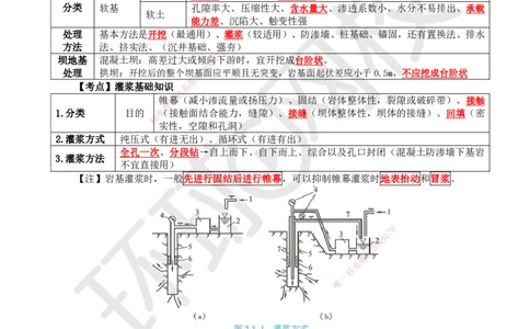 02.2025一建水利直播密训（二）_2026年一级建造师_2026年一建水利_2025年一建水利SVIP_04-冲刺串讲✿考点强化✿小灶集训_23-水利《直播密训班》赵珊珊HQ
