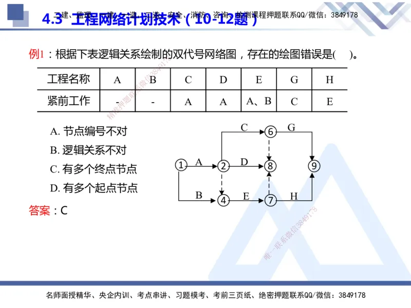25年一建管理冲刺串讲_2026年一级建造师_2026年一建管理_2025年一建管理SVIP_04-冲刺串讲✿考点强化✿小灶集训_37-管理《考点冲刺串讲》龙炎飞HX