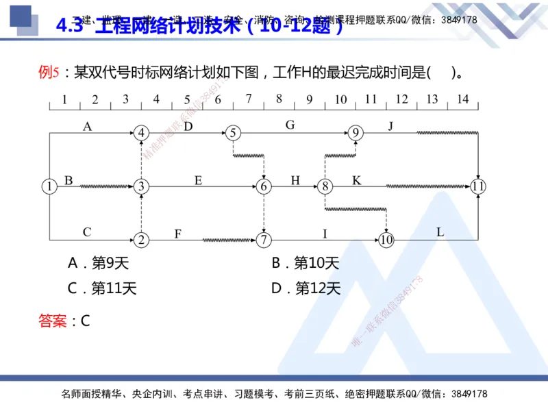 25年一建管理冲刺串讲_2026年一级建造师_2026年一建管理_2025年一建管理SVIP_04-冲刺串讲✿考点强化✿小灶集训_37-管理《考点冲刺串讲》龙炎飞HX