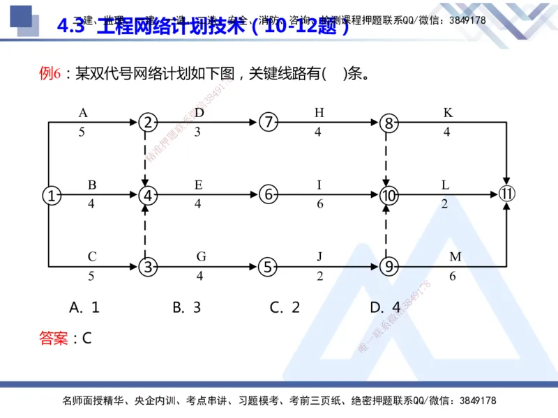 25年一建管理冲刺串讲_2026年一级建造师_2026年一建管理_2025年一建管理SVIP_04-冲刺串讲✿考点强化✿小灶集训_37-管理《考点冲刺串讲》龙炎飞HX
