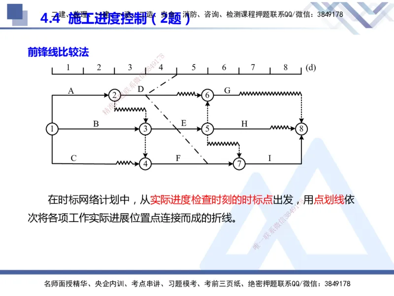 25年一建管理冲刺串讲_2026年一级建造师_2026年一建管理_2025年一建管理SVIP_04-冲刺串讲✿考点强化✿小灶集训_37-管理《考点冲刺串讲》龙炎飞HX