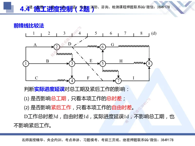 25年一建管理冲刺串讲_2026年一级建造师_2026年一建管理_2025年一建管理SVIP_04-冲刺串讲✿考点强化✿小灶集训_37-管理《考点冲刺串讲》龙炎飞HX