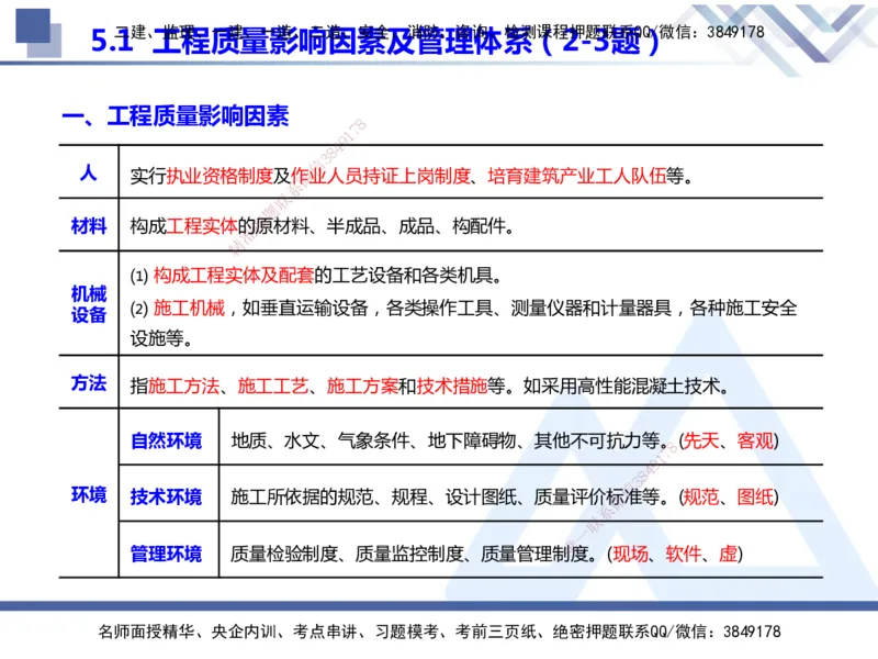 25年一建管理冲刺串讲_2026年一级建造师_2026年一建管理_2025年一建管理SVIP_04-冲刺串讲✿考点强化✿小灶集训_37-管理《考点冲刺串讲》龙炎飞HX