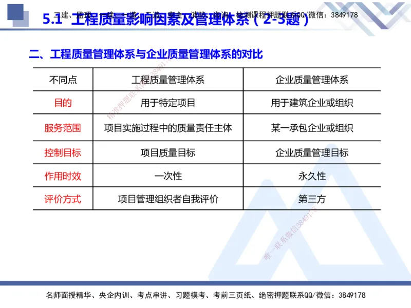 25年一建管理冲刺串讲_2026年一级建造师_2026年一建管理_2025年一建管理SVIP_04-冲刺串讲✿考点强化✿小灶集训_37-管理《考点冲刺串讲》龙炎飞HX