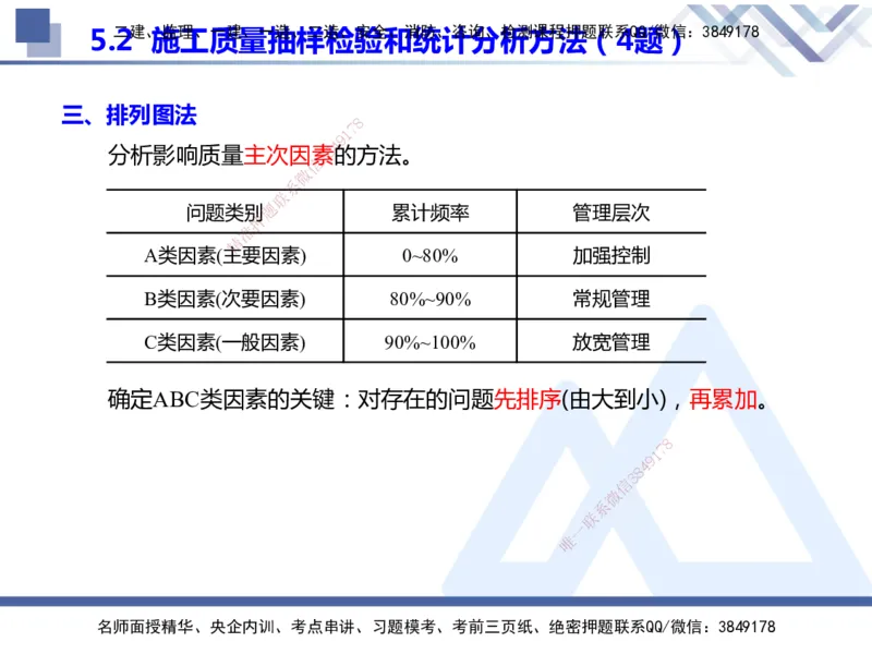 25年一建管理冲刺串讲_2026年一级建造师_2026年一建管理_2025年一建管理SVIP_04-冲刺串讲✿考点强化✿小灶集训_37-管理《考点冲刺串讲》龙炎飞HX