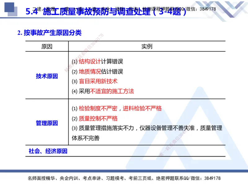 25年一建管理冲刺串讲_2026年一级建造师_2026年一建管理_2025年一建管理SVIP_04-冲刺串讲✿考点强化✿小灶集训_37-管理《考点冲刺串讲》龙炎飞HX