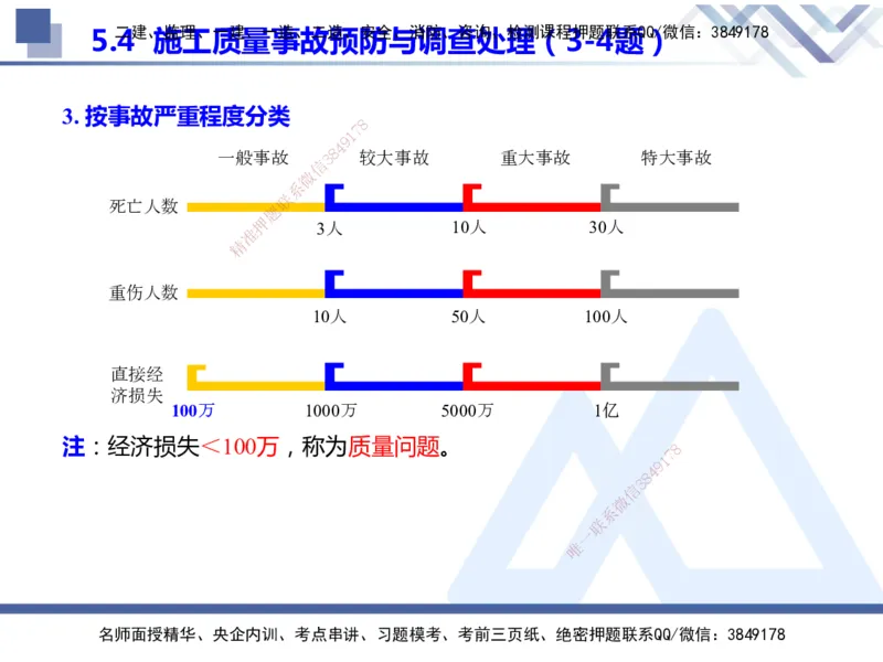 25年一建管理冲刺串讲_2026年一级建造师_2026年一建管理_2025年一建管理SVIP_04-冲刺串讲✿考点强化✿小灶集训_37-管理《考点冲刺串讲》龙炎飞HX