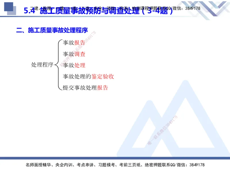 25年一建管理冲刺串讲_2026年一级建造师_2026年一建管理_2025年一建管理SVIP_04-冲刺串讲✿考点强化✿小灶集训_37-管理《考点冲刺串讲》龙炎飞HX