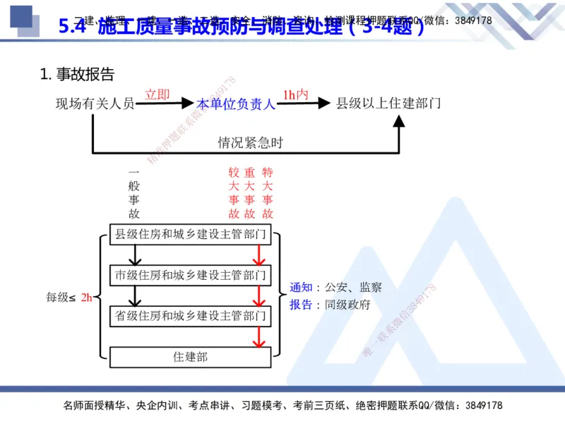 25年一建管理冲刺串讲_2026年一级建造师_2026年一建管理_2025年一建管理SVIP_04-冲刺串讲✿考点强化✿小灶集训_37-管理《考点冲刺串讲》龙炎飞HX