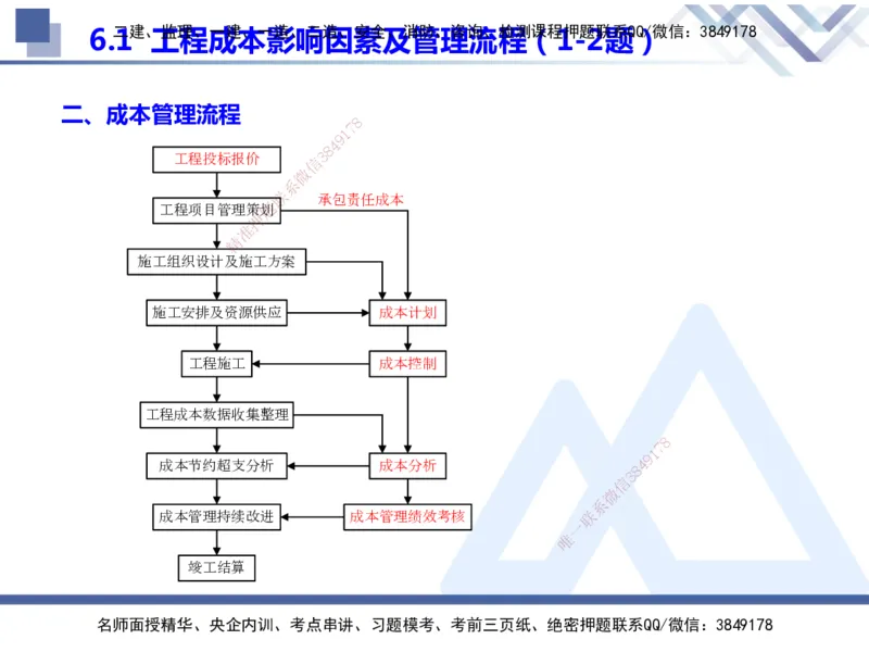 25年一建管理冲刺串讲_2026年一级建造师_2026年一建管理_2025年一建管理SVIP_04-冲刺串讲✿考点强化✿小灶集训_37-管理《考点冲刺串讲》龙炎飞HX