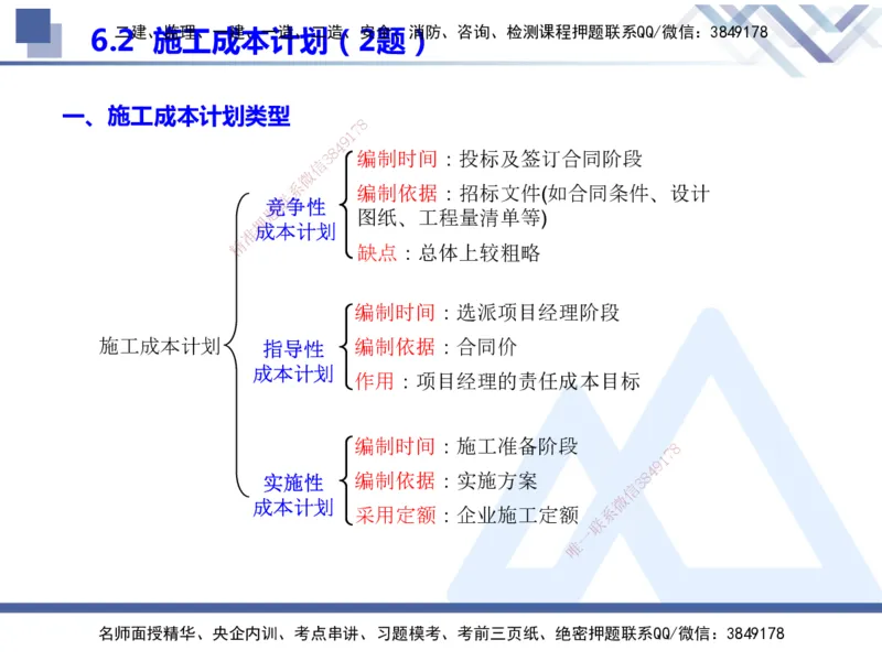 25年一建管理冲刺串讲_2026年一级建造师_2026年一建管理_2025年一建管理SVIP_04-冲刺串讲✿考点强化✿小灶集训_37-管理《考点冲刺串讲》龙炎飞HX