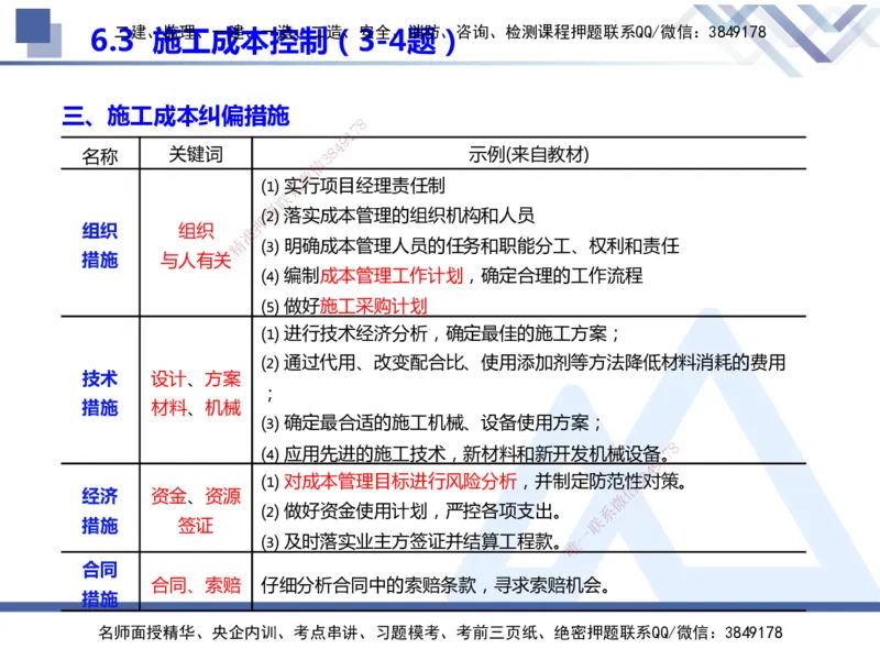 25年一建管理冲刺串讲_2026年一级建造师_2026年一建管理_2025年一建管理SVIP_04-冲刺串讲✿考点强化✿小灶集训_37-管理《考点冲刺串讲》龙炎飞HX