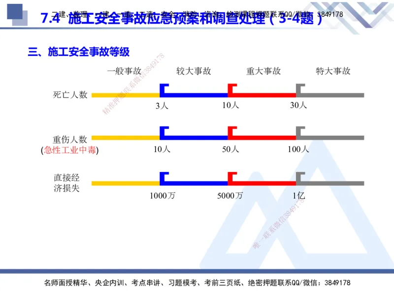 25年一建管理冲刺串讲_2026年一级建造师_2026年一建管理_2025年一建管理SVIP_04-冲刺串讲✿考点强化✿小灶集训_37-管理《考点冲刺串讲》龙炎飞HX