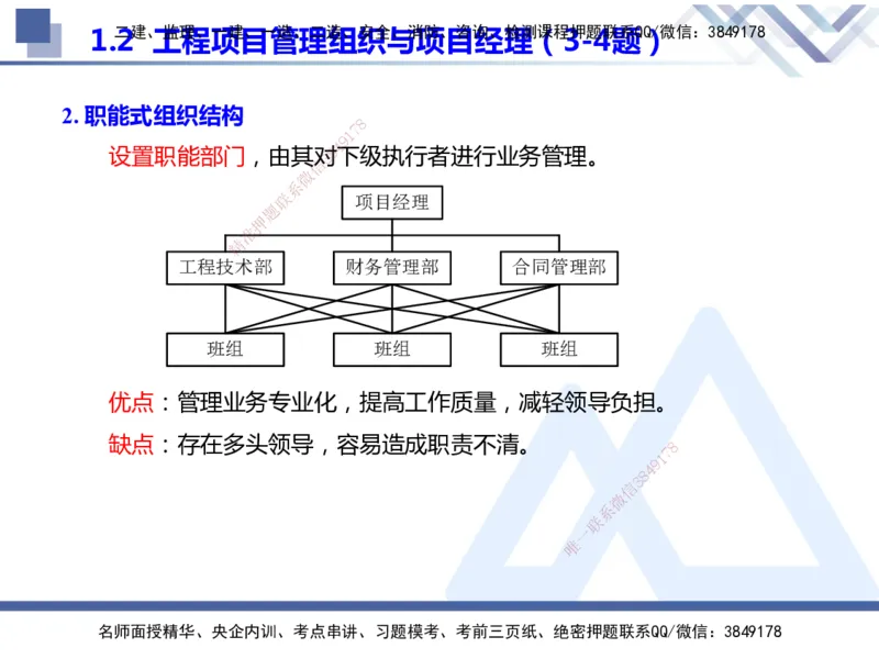 25年一建管理冲刺串讲_2026年一级建造师_2026年一建管理_2025年一建管理SVIP_04-冲刺串讲✿考点强化✿小灶集训_37-管理《考点冲刺串讲》龙炎飞HX