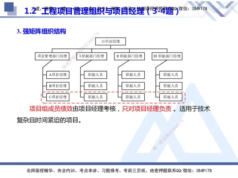 25年一建管理冲刺串讲_2026年一级建造师_2026年一建管理_2025年一建管理SVIP_04-冲刺串讲✿考点强化✿小灶集训_37-管理《考点冲刺串讲》龙炎飞HX