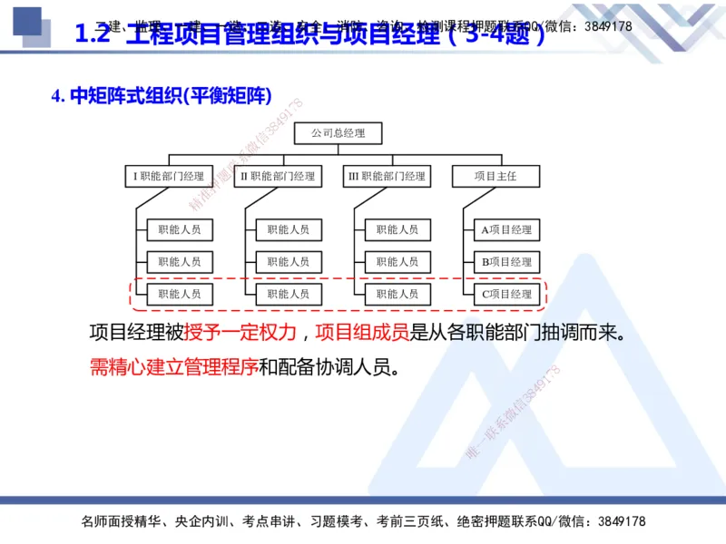 25年一建管理冲刺串讲_2026年一级建造师_2026年一建管理_2025年一建管理SVIP_04-冲刺串讲✿考点强化✿小灶集训_37-管理《考点冲刺串讲》龙炎飞HX