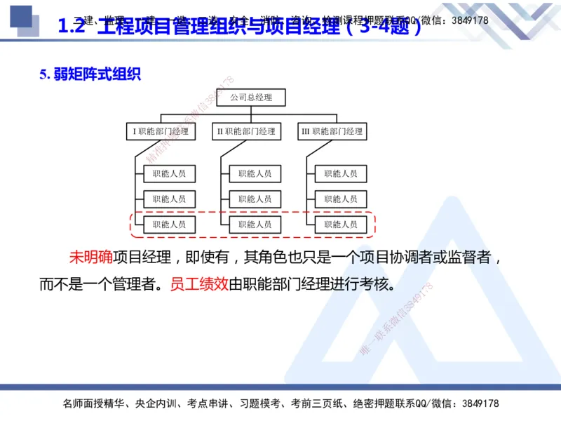 25年一建管理冲刺串讲_2026年一级建造师_2026年一建管理_2025年一建管理SVIP_04-冲刺串讲✿考点强化✿小灶集训_37-管理《考点冲刺串讲》龙炎飞HX