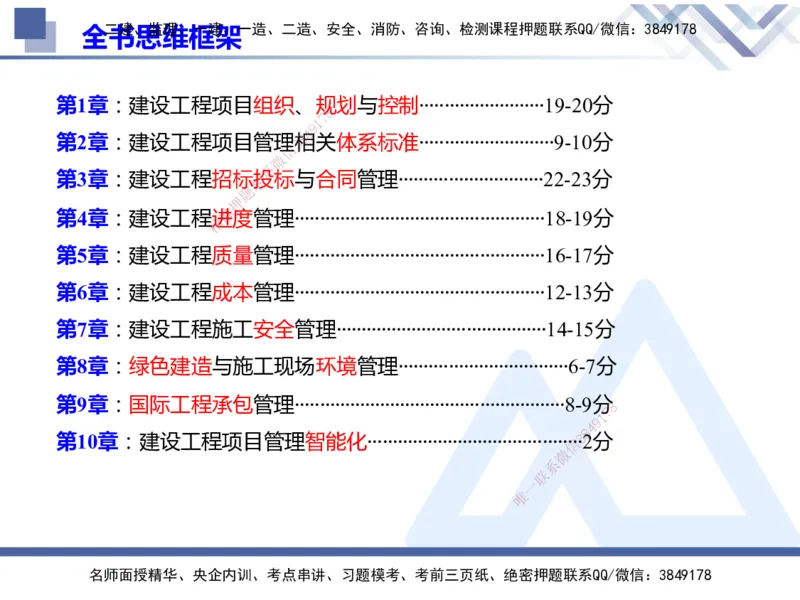 25年一建管理冲刺串讲_2026年一级建造师_2026年一建管理_2025年一建管理SVIP_04-冲刺串讲✿考点强化✿小灶集训_37-管理《考点冲刺串讲》龙炎飞HX