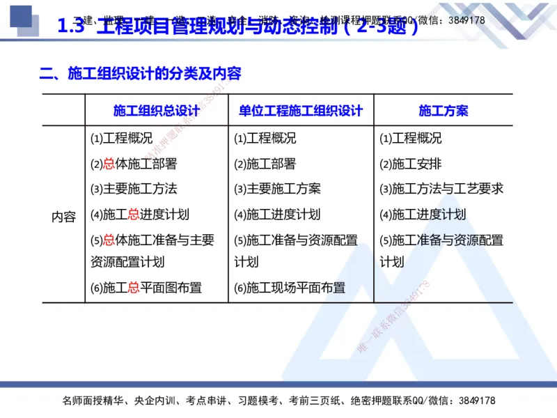 25年一建管理冲刺串讲_2026年一级建造师_2026年一建管理_2025年一建管理SVIP_04-冲刺串讲✿考点强化✿小灶集训_37-管理《考点冲刺串讲》龙炎飞HX