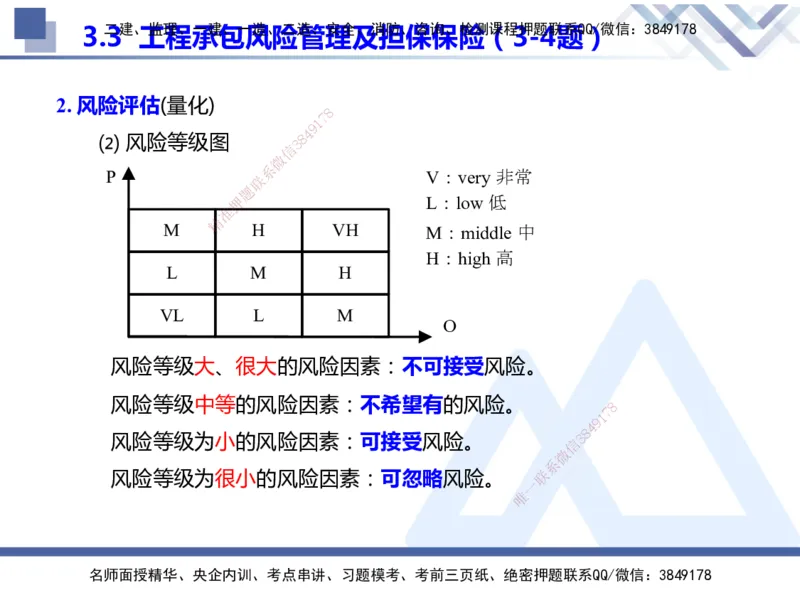 25年一建管理冲刺串讲_2026年一级建造师_2026年一建管理_2025年一建管理SVIP_04-冲刺串讲✿考点强化✿小灶集训_37-管理《考点冲刺串讲》龙炎飞HX