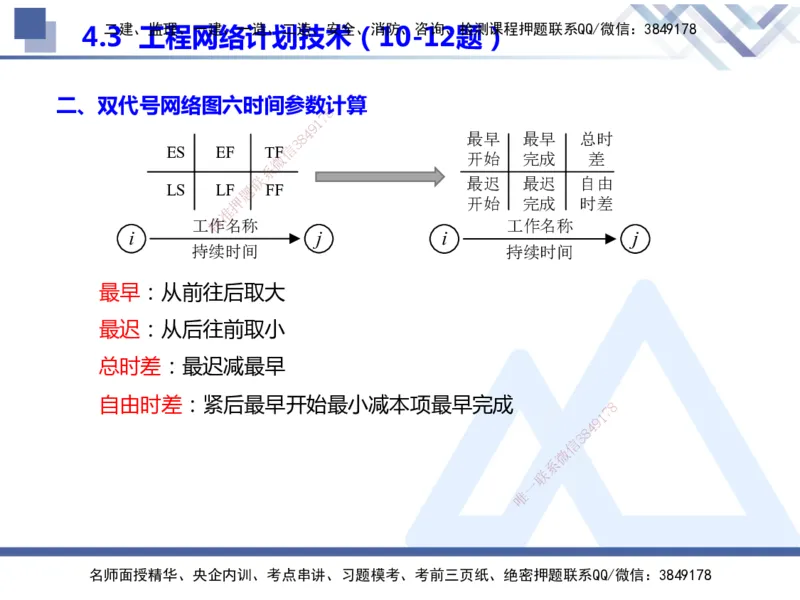 25年一建管理冲刺串讲_2026年一级建造师_2026年一建管理_2025年一建管理SVIP_04-冲刺串讲✿考点强化✿小灶集训_37-管理《考点冲刺串讲》龙炎飞HX