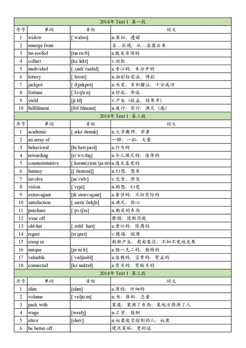 2014年真题阅读单词_考研英语真题_考研英语（二）历年真题_单词资料_英语二真题词汇