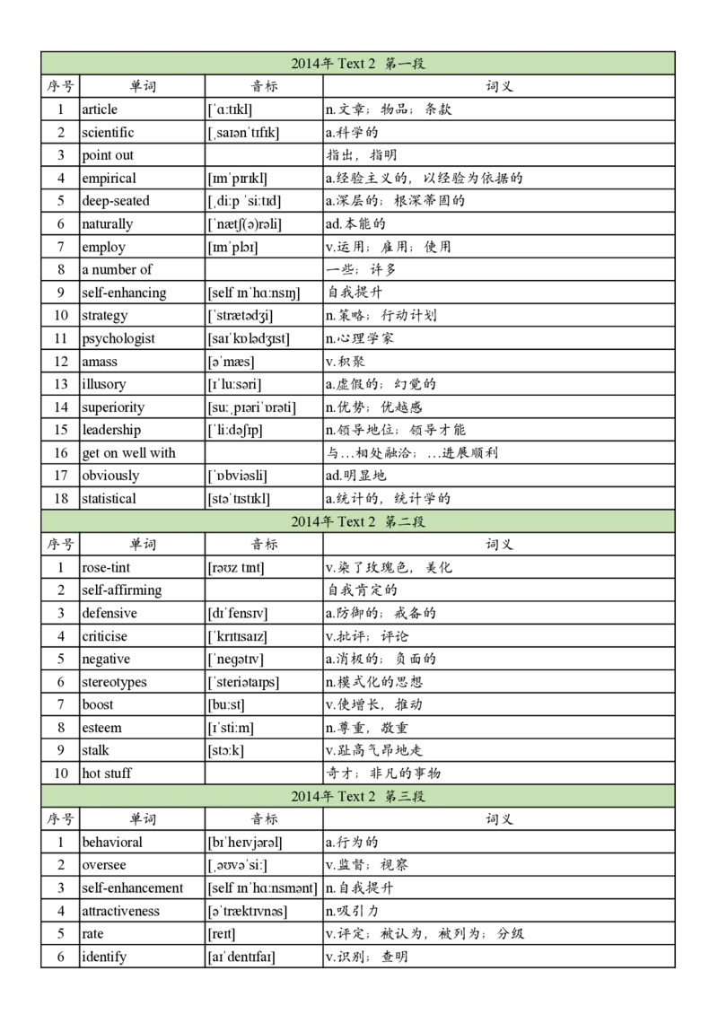 2014年真题阅读单词_考研英语真题_考研英语（二）历年真题_单词资料_英语二真题词汇