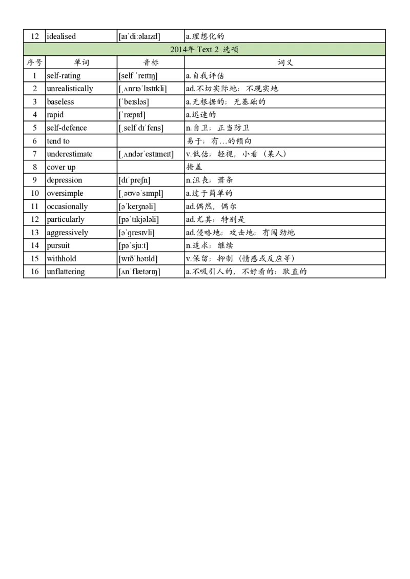 2014年真题阅读单词_考研英语真题_考研英语（二）历年真题_单词资料_英语二真题词汇