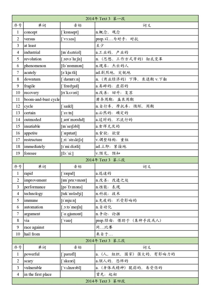 2014年真题阅读单词_考研英语真题_考研英语（二）历年真题_单词资料_英语二真题词汇