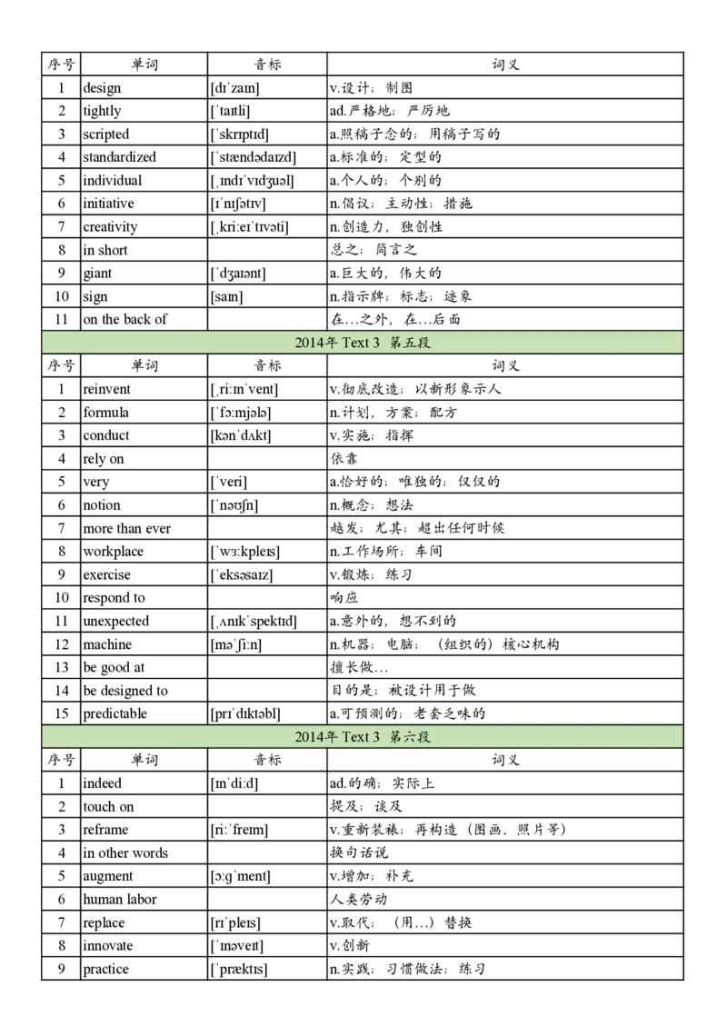 2014年真题阅读单词_考研英语真题_考研英语（二）历年真题_单词资料_英语二真题词汇
