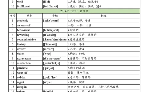 2014年真题阅读单词_考研英语真题_考研英语（二）历年真题_单词资料_英语二真题词汇