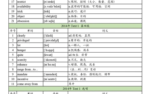 2014年真题阅读单词_考研英语真题_考研英语（二）历年真题_单词资料_英语二真题词汇